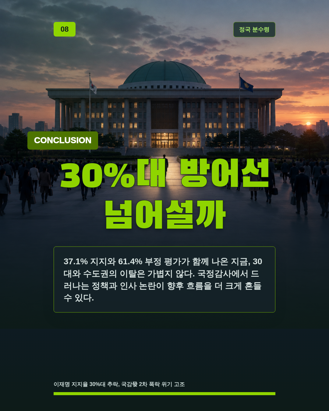 30%대 방어선 넘어설까