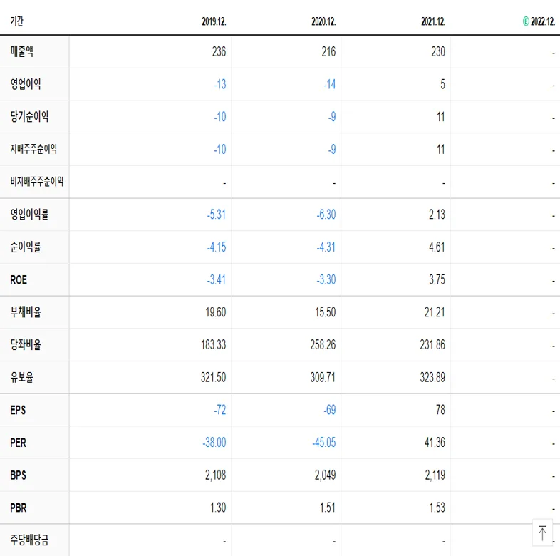 동방선기 재무제표