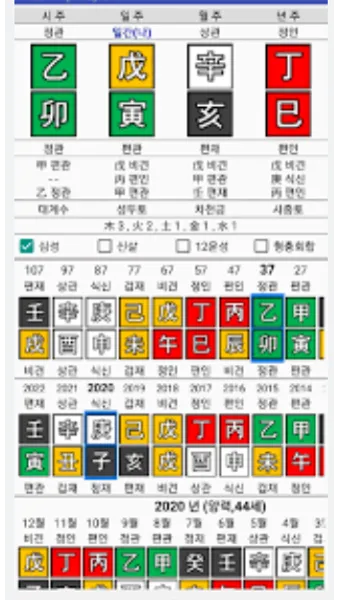 상관패인과 상관견관 설명과 특징_19
