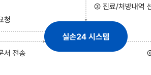 실손보험금-모바일 청구-1분투자-당신도-전문가-최신 가이드