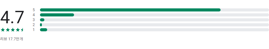 소음측정기 앱, 층간소음 측정, 데시벨(dB) 측정