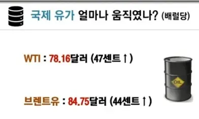 국제유가