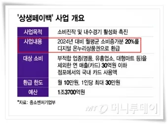 2025 상생페이백 신청기간 안내 정리_38