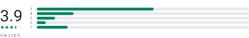 망고플레이트, 내 주변 맛집 추천, 맛집 리스트