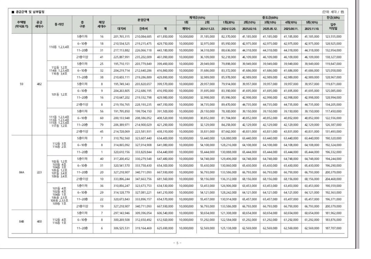 명덕역 이편한세상 분양가