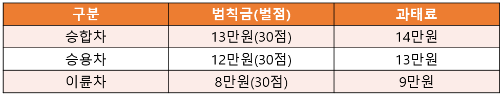 신호위반-과태료