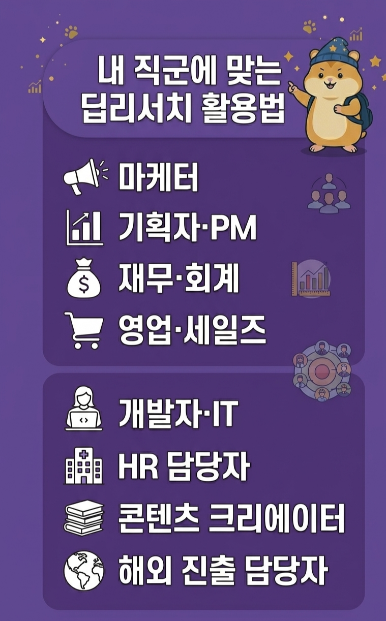 직군별 AI 딥리서치 활용법 카드뉴스