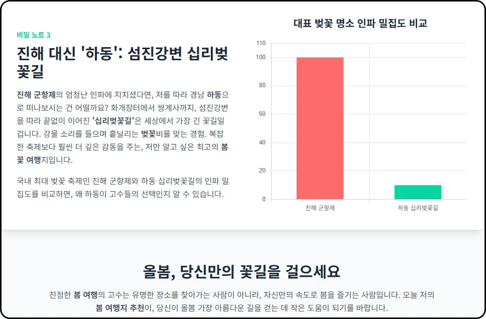 진해 대신 '하동' - 섬진강변을 따라 걷는 십리벚꽃길