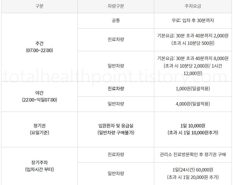 서울대학교병원 고객센터 전화번호, 주차장 요금