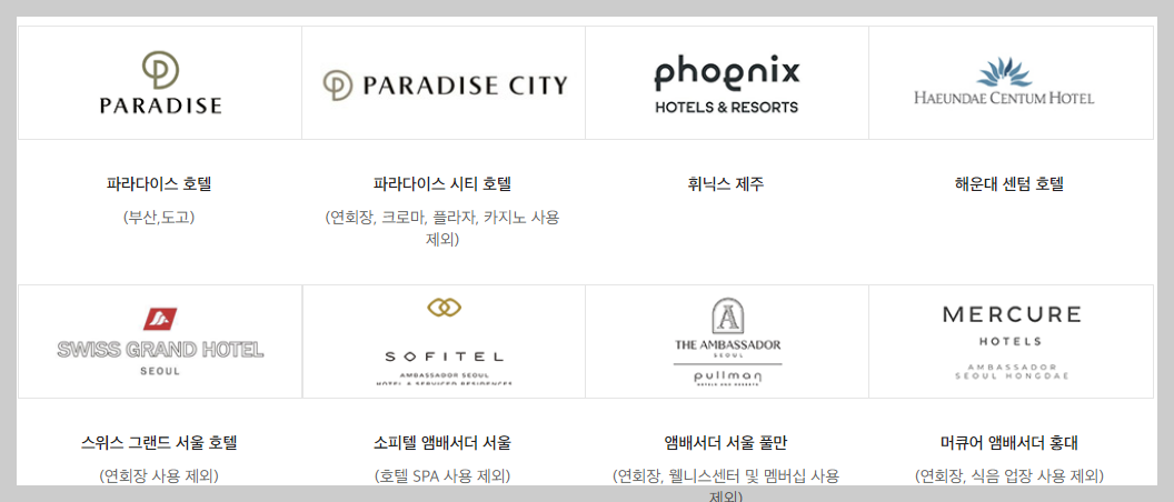 신세계상품권 사용처 70곳 이상 총정리