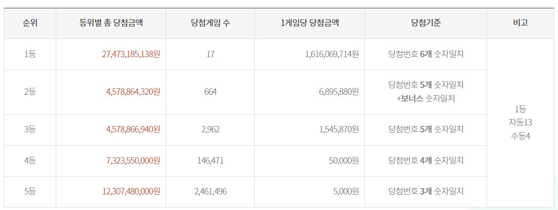 1057회-로또당첨자수