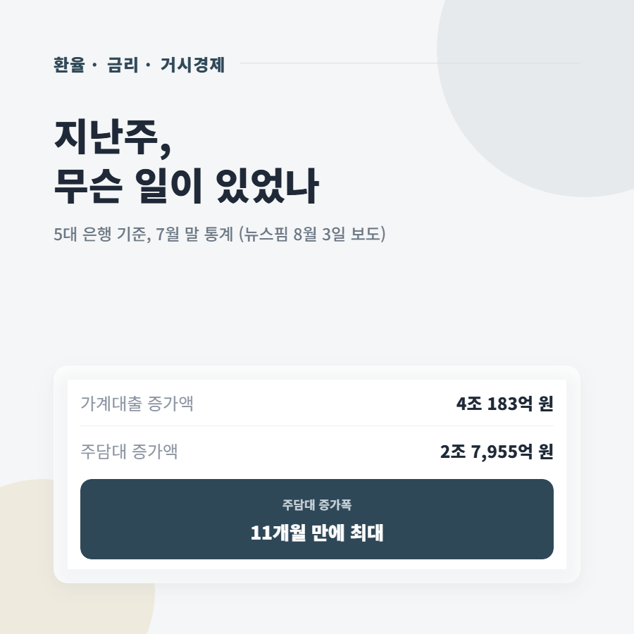 가계대출 4조 원 늘었다는데, 이게 왜 문제인가요