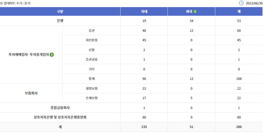 보호대상 금융회사