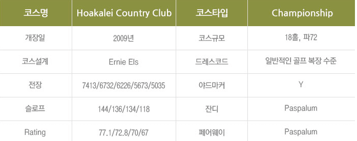 김아림 롯데 우승