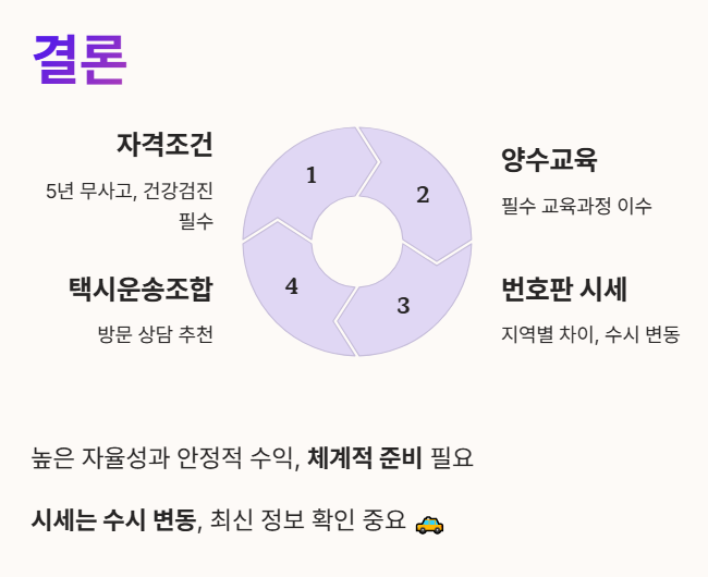 개인택시 면허 구입 조건 및 체계적 준비 필요