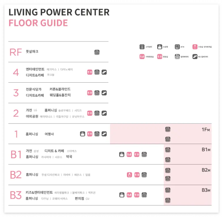 리빙파워센터란? 위치 및 기본 정보