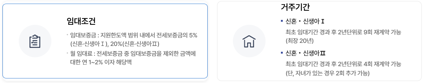 LH 조건 설명도