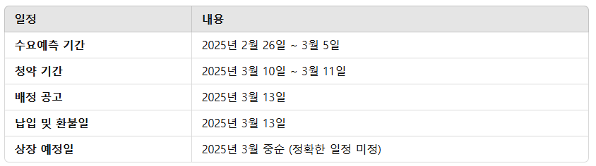 티엑스알로보틱스 공모주 청약일정 수요예측