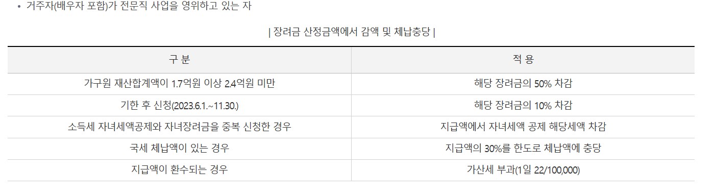 근로장려금 감액기준