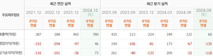 알테오젠 배당금 지급일 배당락일