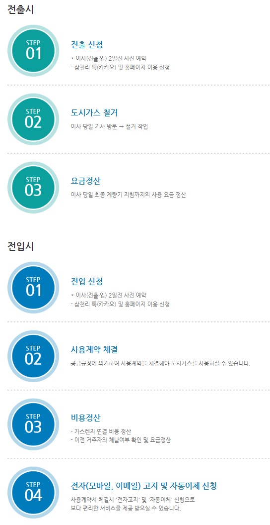 도시가스 전입 전출 신고