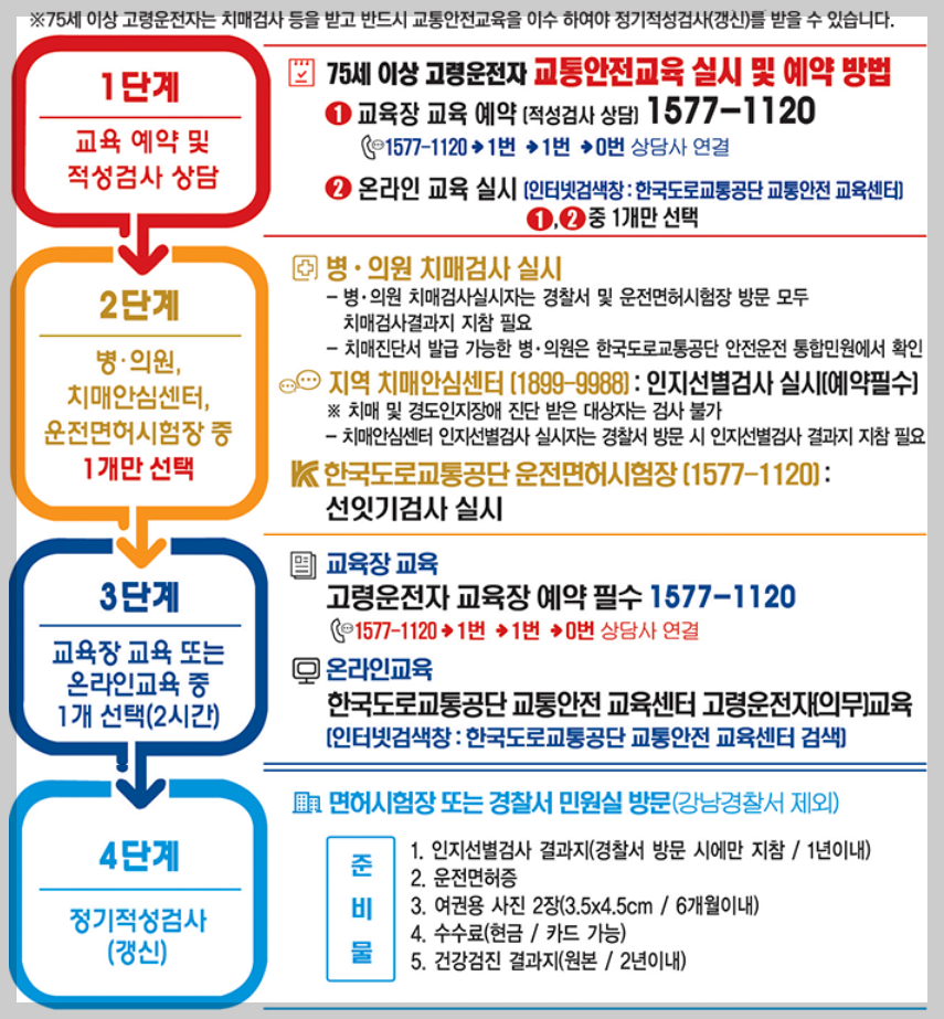 고령자 교통안전교육 내용