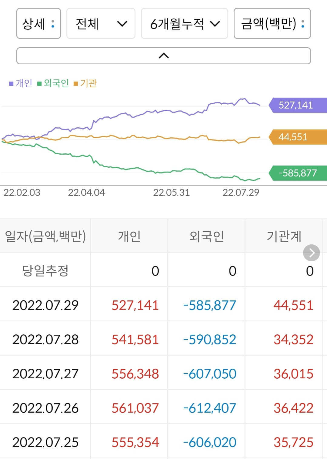 에코프로비엠 누적 수급
