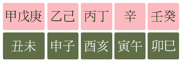 천을귀인 표