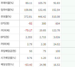 포스코DX 주가 전망 목표주가 배당금