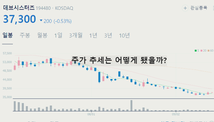 게임 관련주 대장주 테마주 수혜주 TOP7