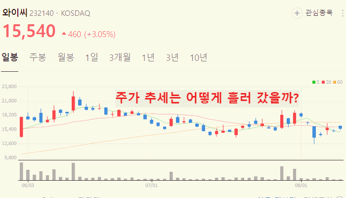 삼성전자 hbm3E 관련주 대장주 TOP10