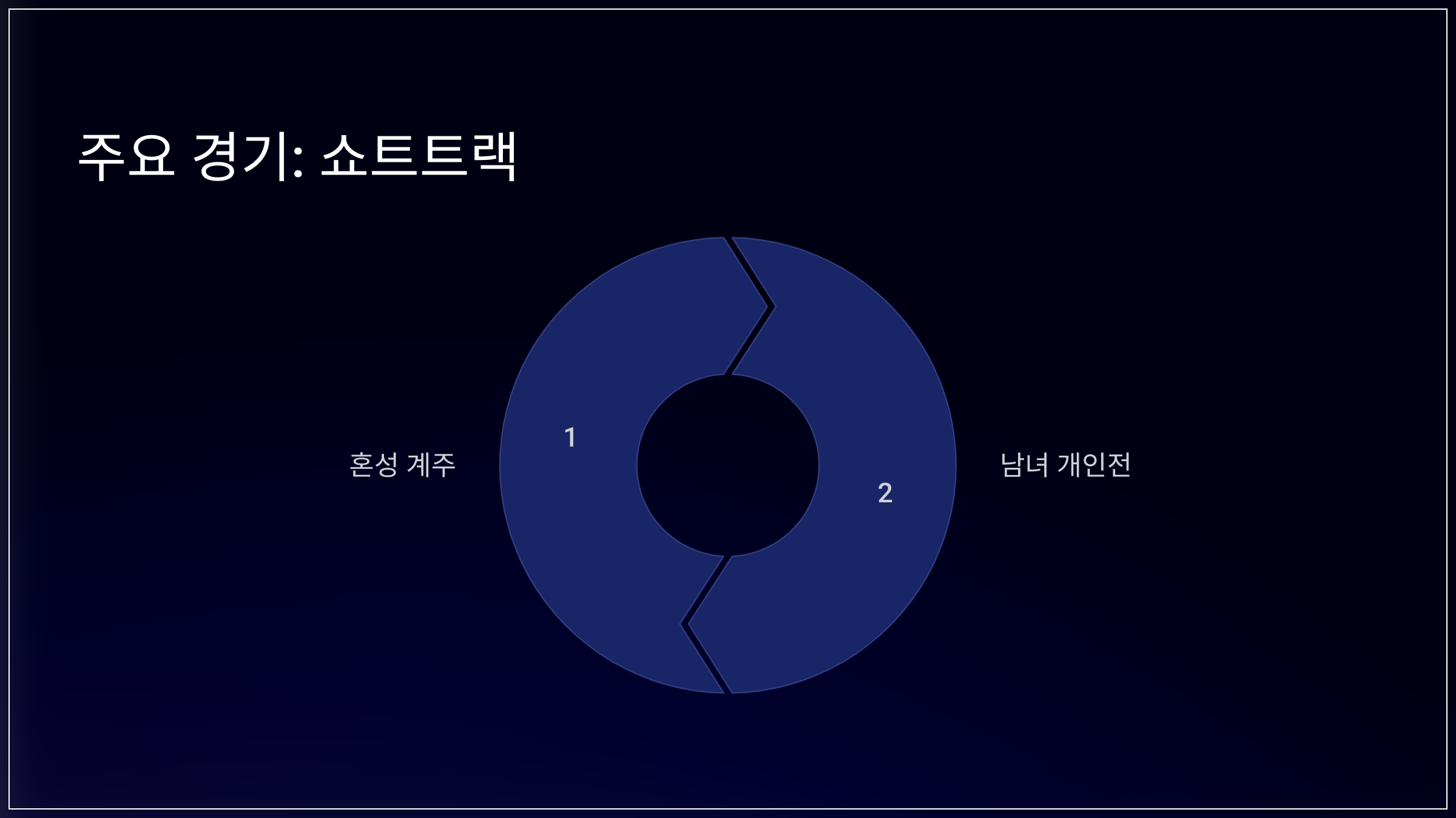 주요 경기: 쇼트트랙