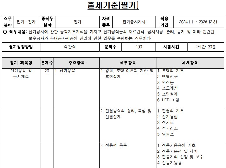 출제기준