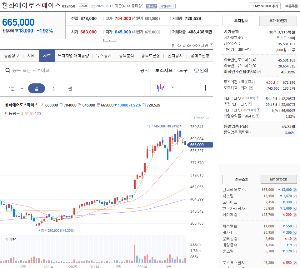 한화에어로스페이스 주가