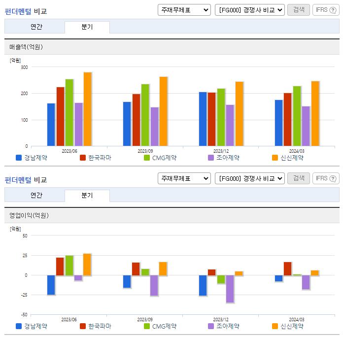 경남제약_업종분석