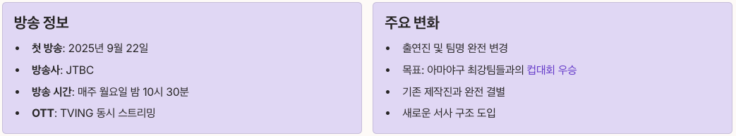 최강야구 시즌4 개요와 방송 정보 정리 이미지