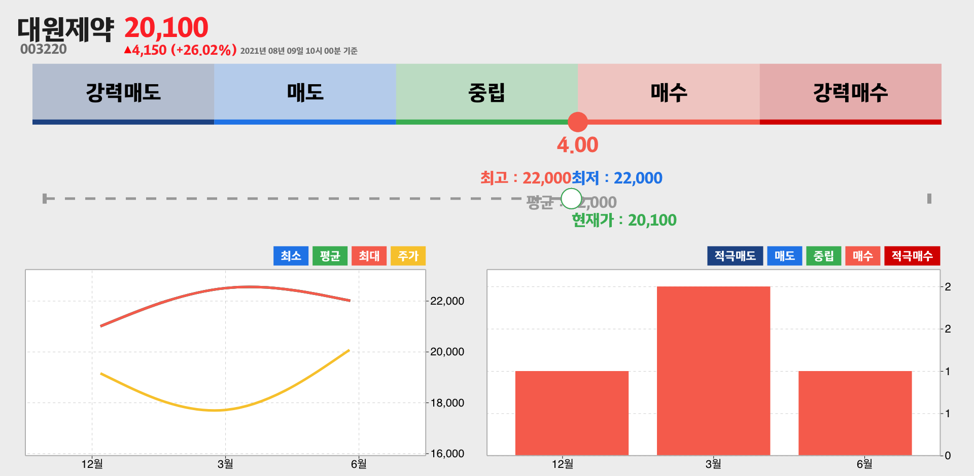 대원제약 증권사 리포트 종합