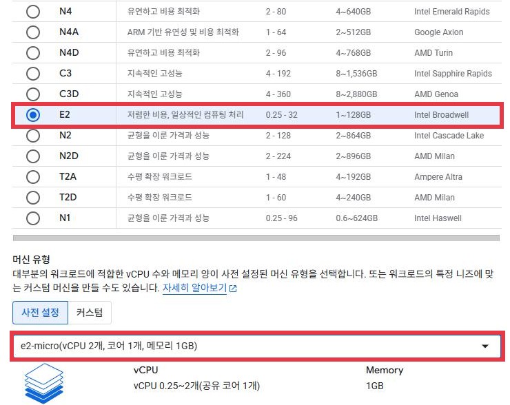 머신 구성 화면의 시리즈 목록에서 E2 행이 선택되어 빨간 박스가 있다. 아래 머신 유형 칸의 e2-micro(vCPU 2개, 코어 1개, 메모리 1GB)에도 빨간 박스가 있다