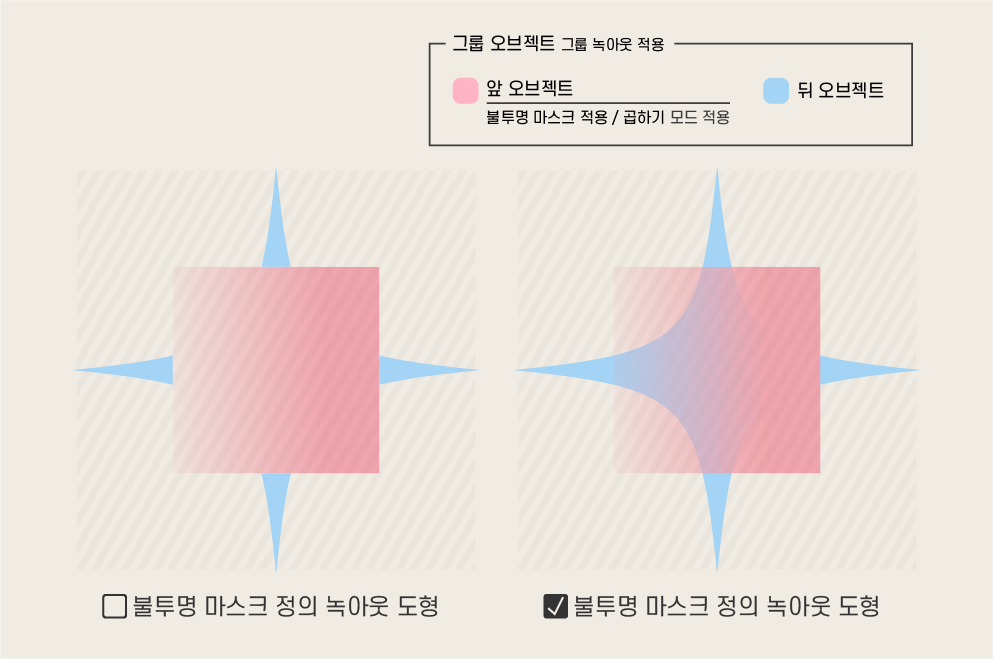 투명도 패널 - 불투명도 및 마스크 정의 녹아웃 도형