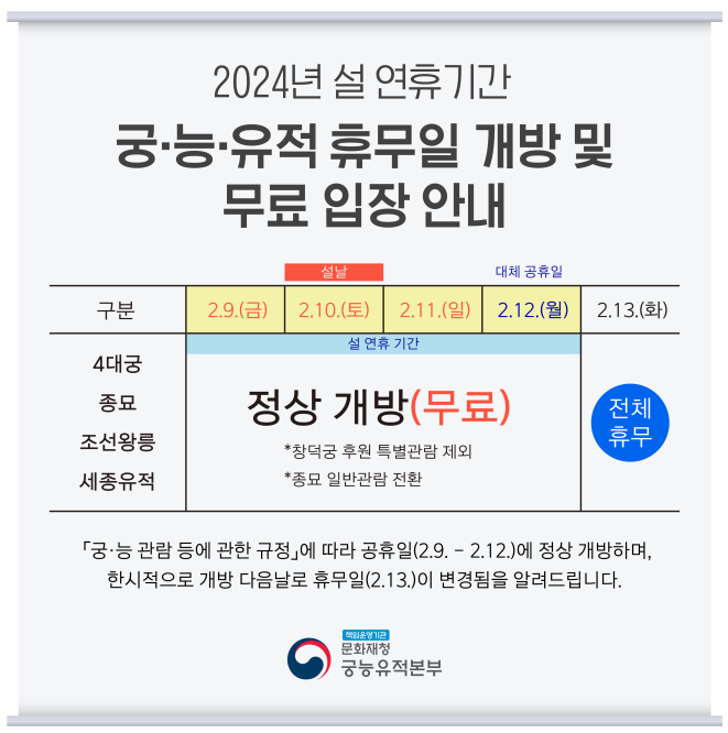 2024년 설연휴기간 궁/능/유적 휴무일 개방 및 무료입장안내