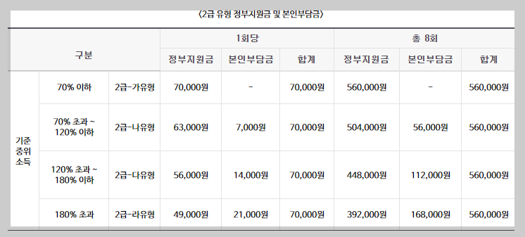 전국민 마음투자 지원사업 신청