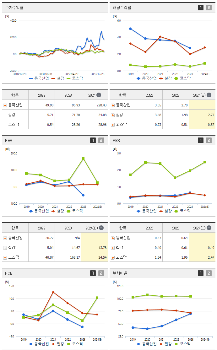 동국산업_섹터분석