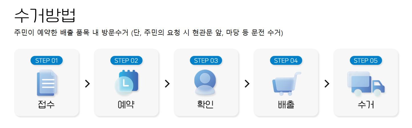 폐가전제품 무상 방문 수거 서비스
