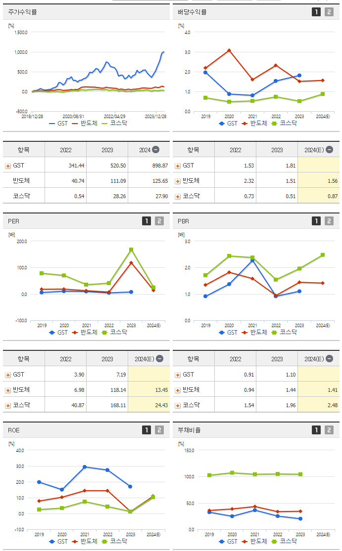 GST_섹터분석
