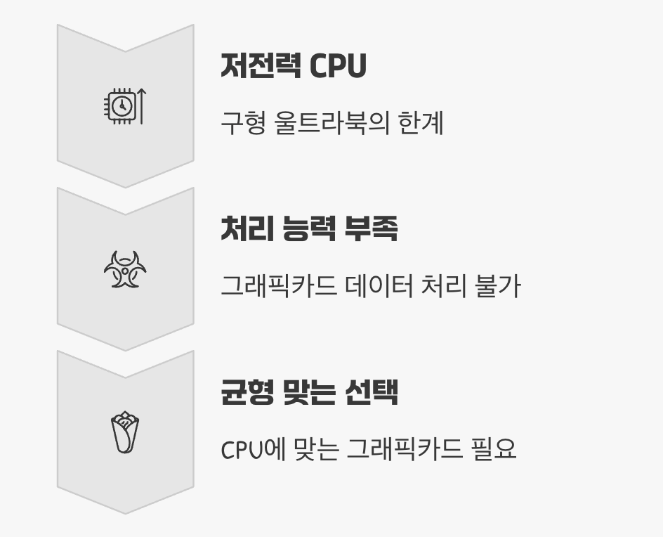 'CPU 병목'이라는 또 다른 복병