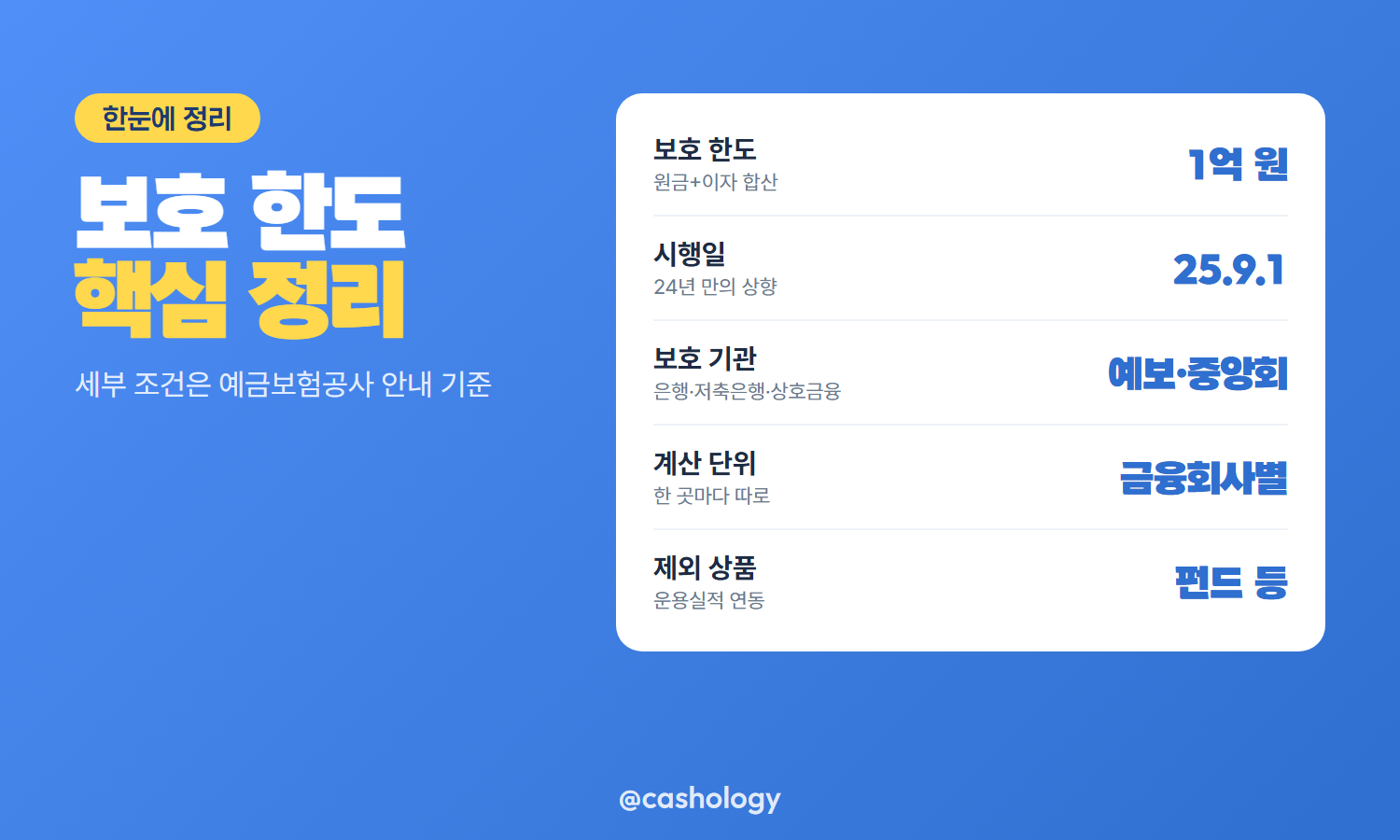 예금자보호 대상 한도 시행일 표