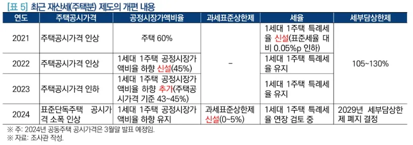 10월 재산세 납부일을 총정리한 납부 기간 가산세 절세 팁까지의 정보_4