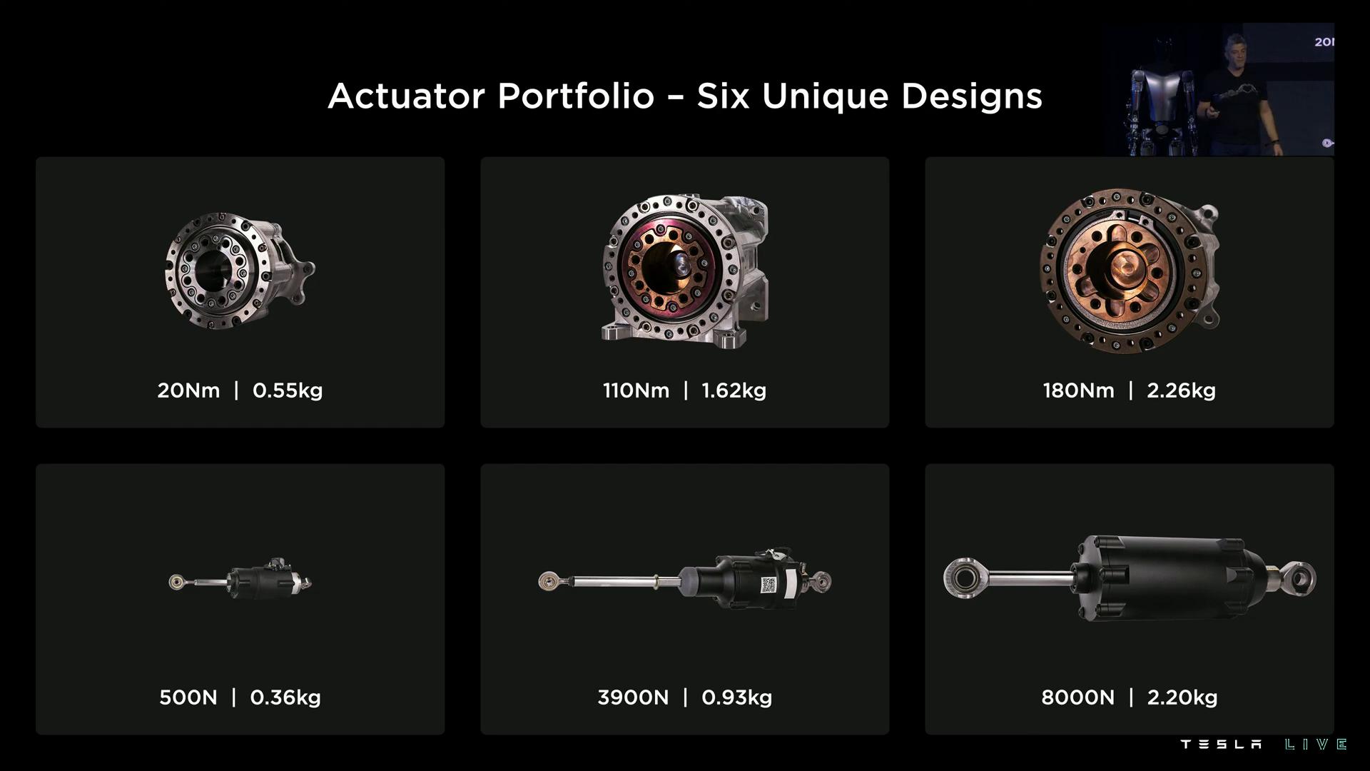 tesla actuators