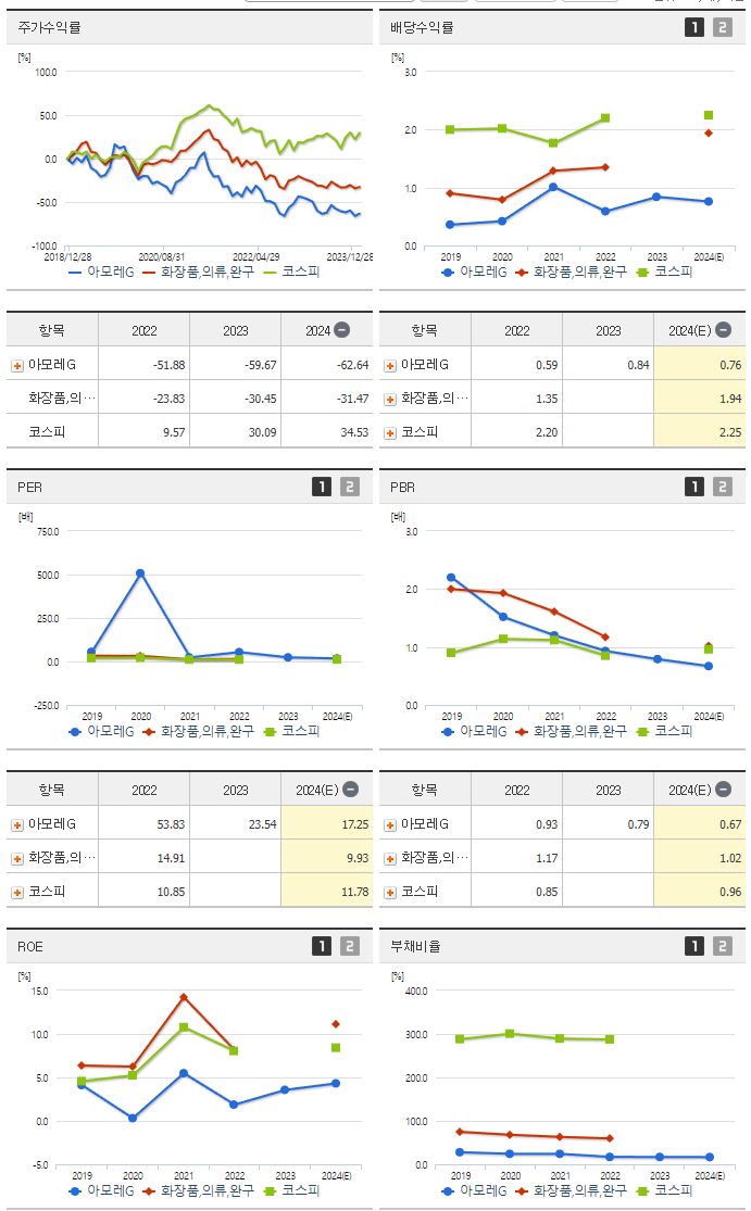 아모레G_섹터분석