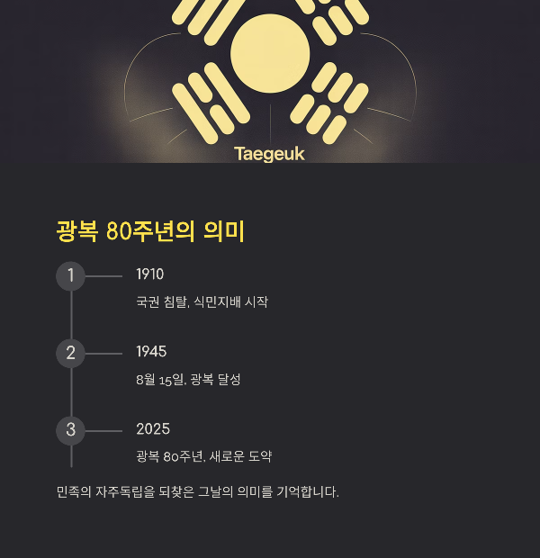 광복 80주년의 의미